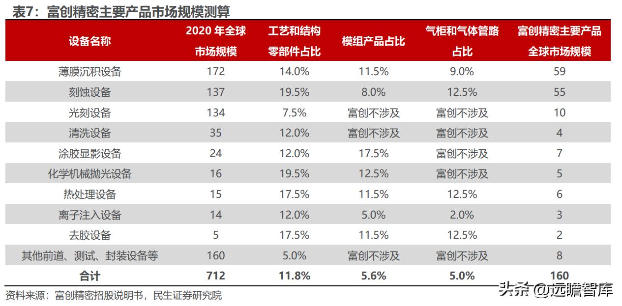 富创精密领先世界,精密零部件龙头企业