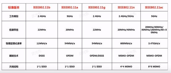 wifi连不上3招教你轻松搞定,wifi怎么连不上老是显示密码错误