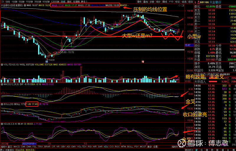对兴业银行最新走势的看法，要爆发吗？