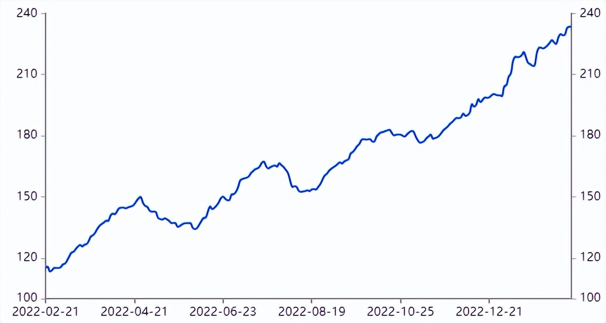 最新抄作业方法,有什么抄作业很快的方法