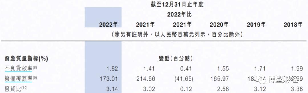 增收不增利现状,九江银行利润下降