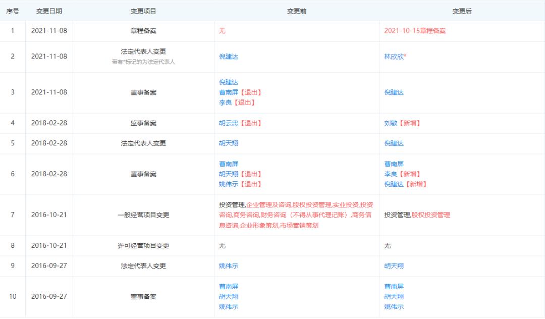 经营异常处罚标准,异常经营私募基金多久会被注销