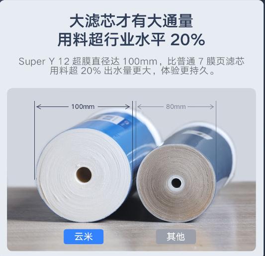 云米大通量净水器测评,云米supery净水器好不好用