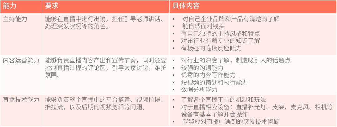 保利威联合致趣百川联合打造的《B2B企业直播搭建指南》正式发布