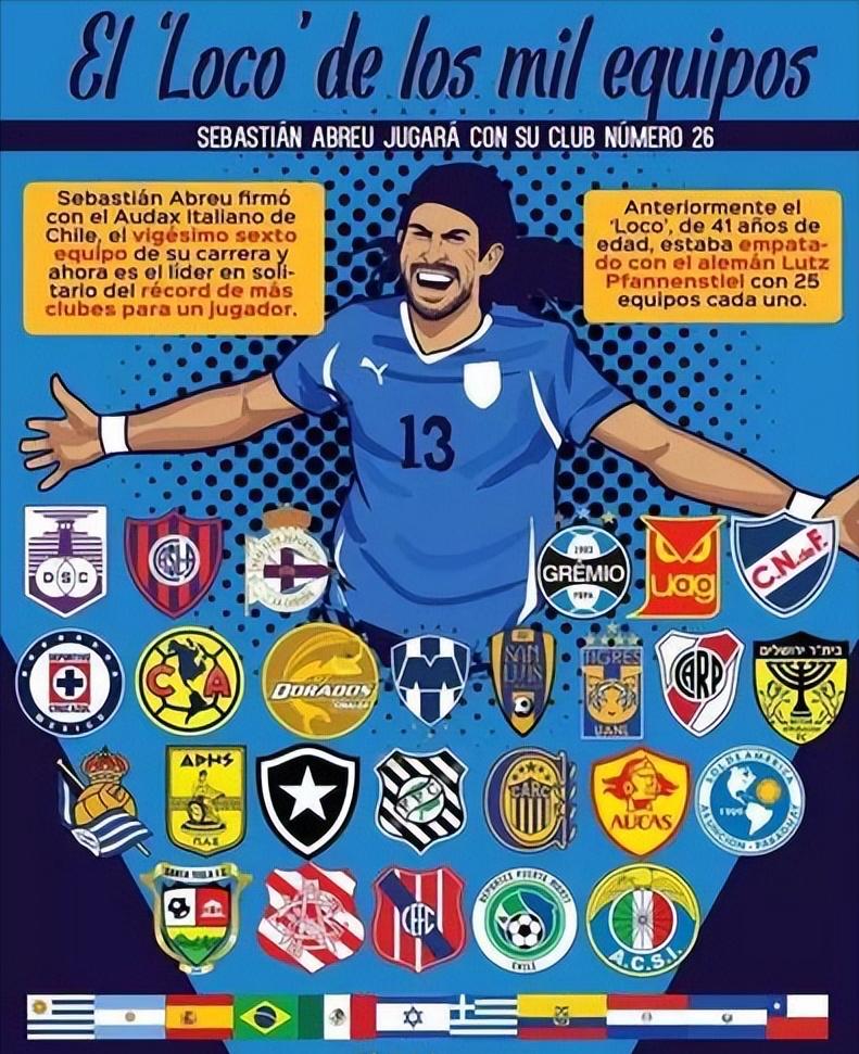 世界足坛20大奇葩,足坛20大奇葩时刻天下足球