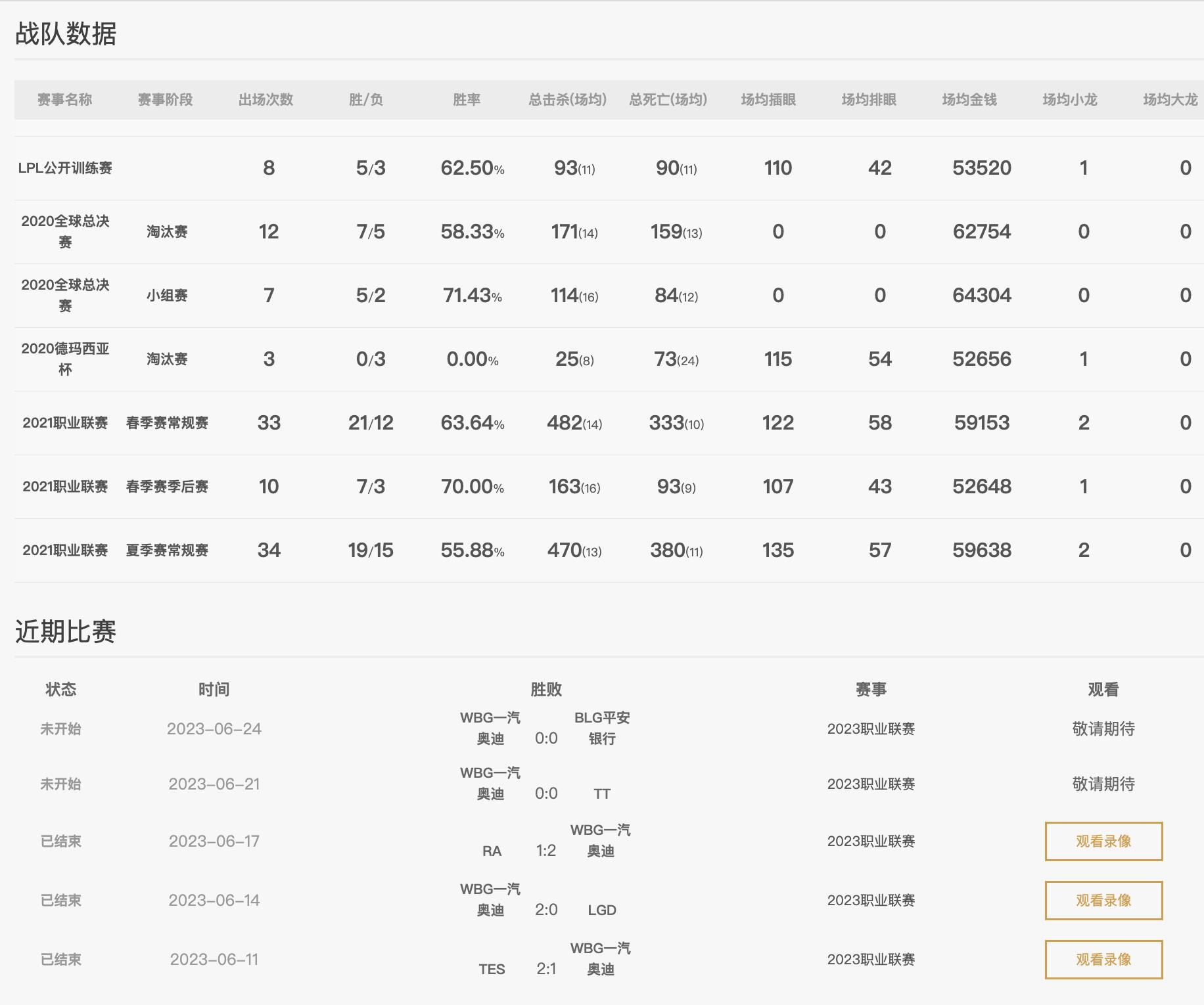 英雄联盟lpl最新积分榜,英雄联盟lpl夏季赛赛程2024