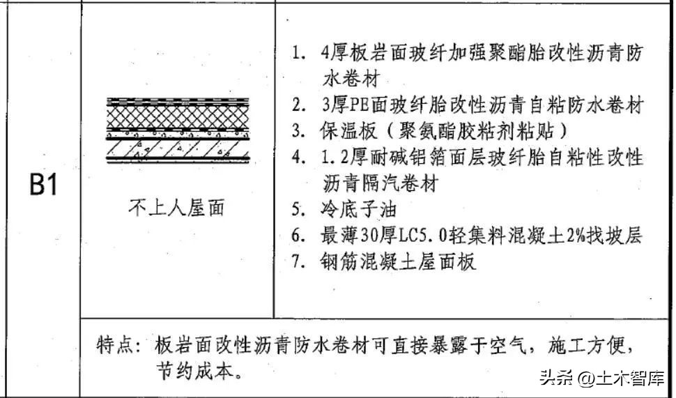 120防水卷材和sbs防水卷材哪个好,高分子单面自粘防水卷材类型