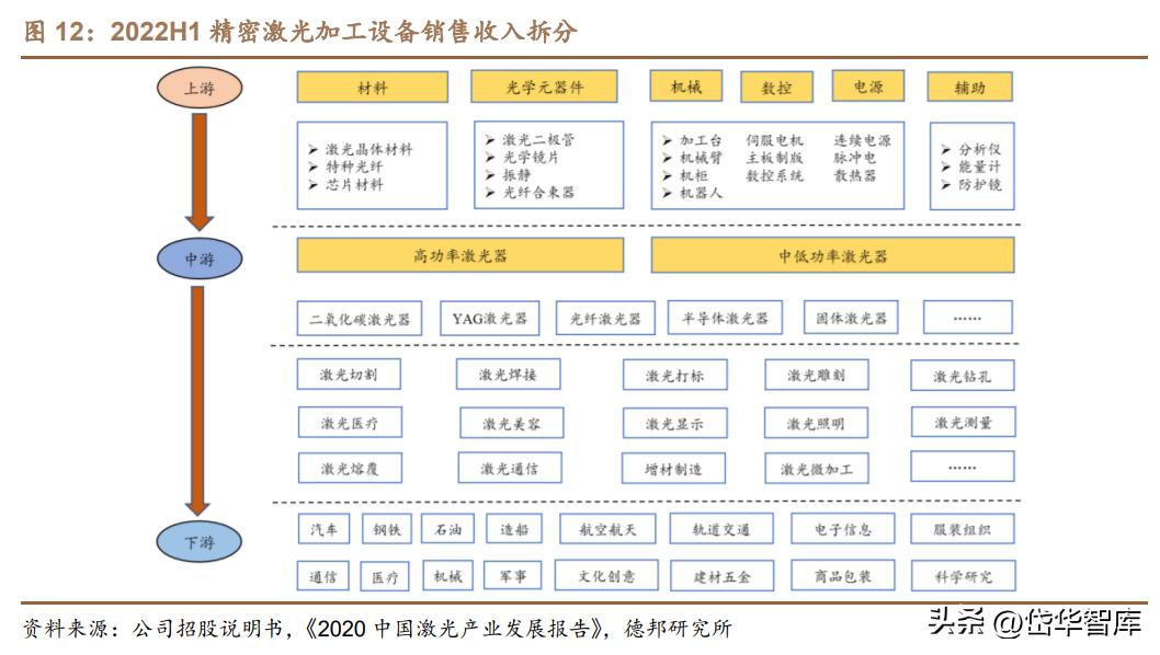 激光微加工设备,德龙激光加工设备