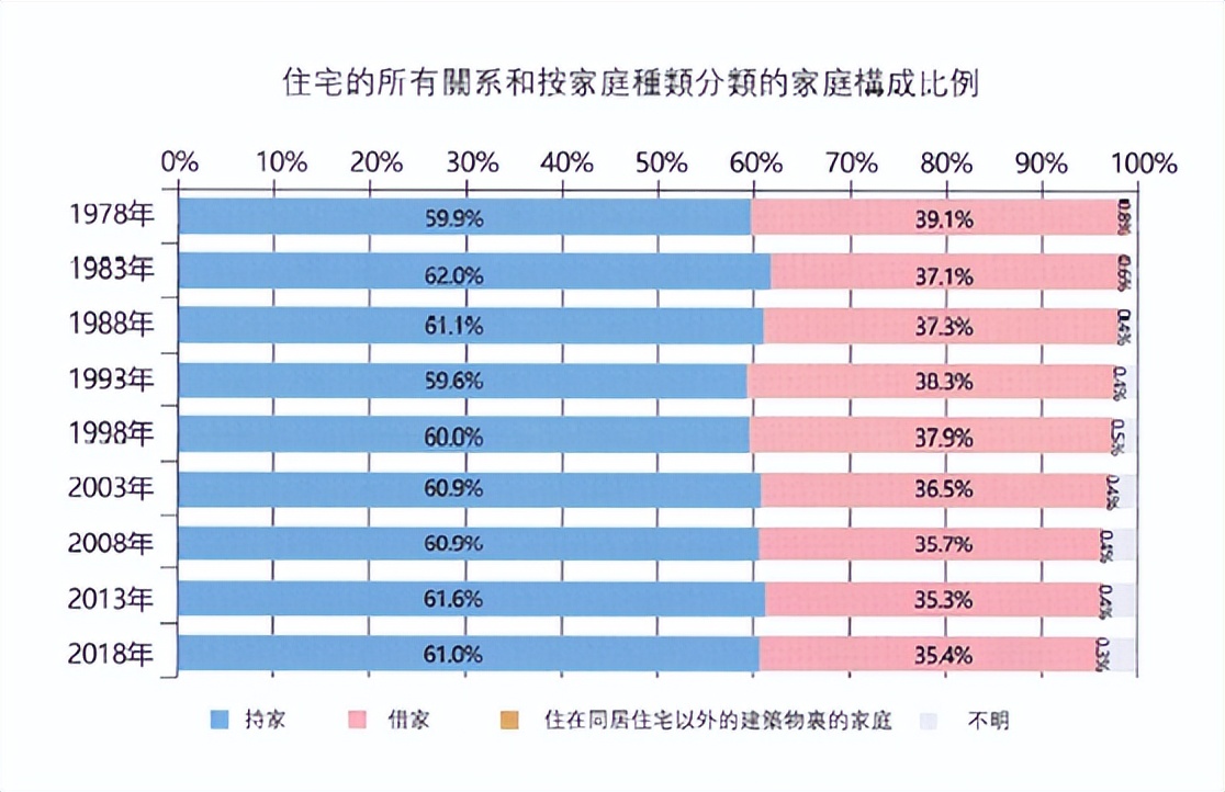 投资日本房产优缺点,日本房产投资十大技巧