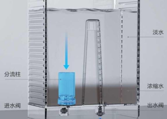 台式家用净水器哪种比较好 (台式净水器怎么选择)