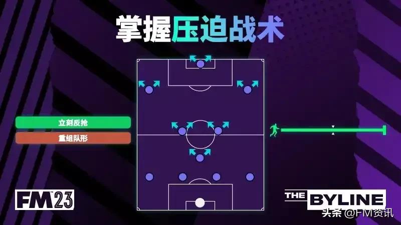 足球经理2022阵型与战术推荐,足球经理2023自己操控球员
