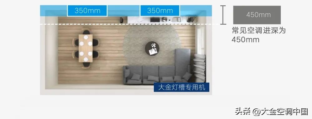 2室2厅中央空调选一拖几,一拖一选中央空调还是风管机