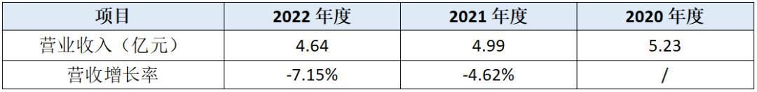 麦驰物联股份有限公司,麦驰物联股票