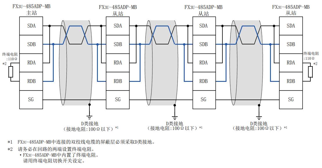 三菱plc的modbusrtu范例,modbusrtu总线接线方法