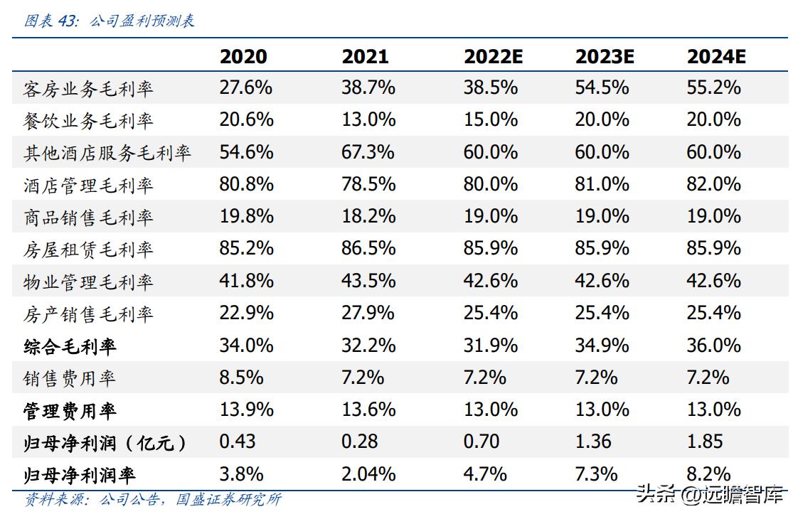 金陵饭店开创者,金陵饭店预制菜销量