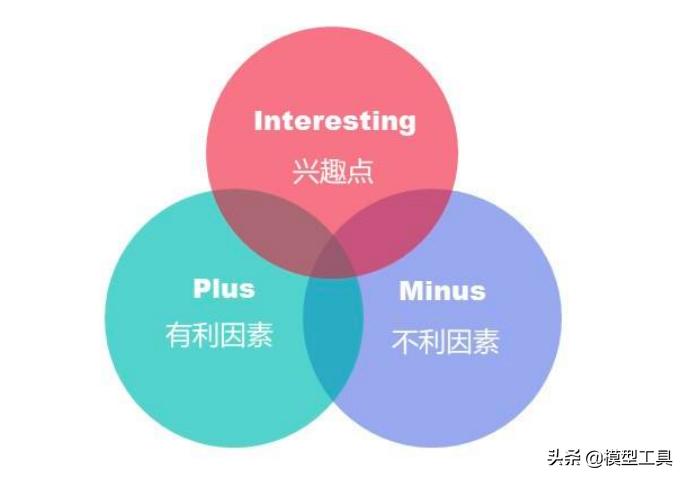 40套实用思维方法模型,值得学习和应用的40种思维模型