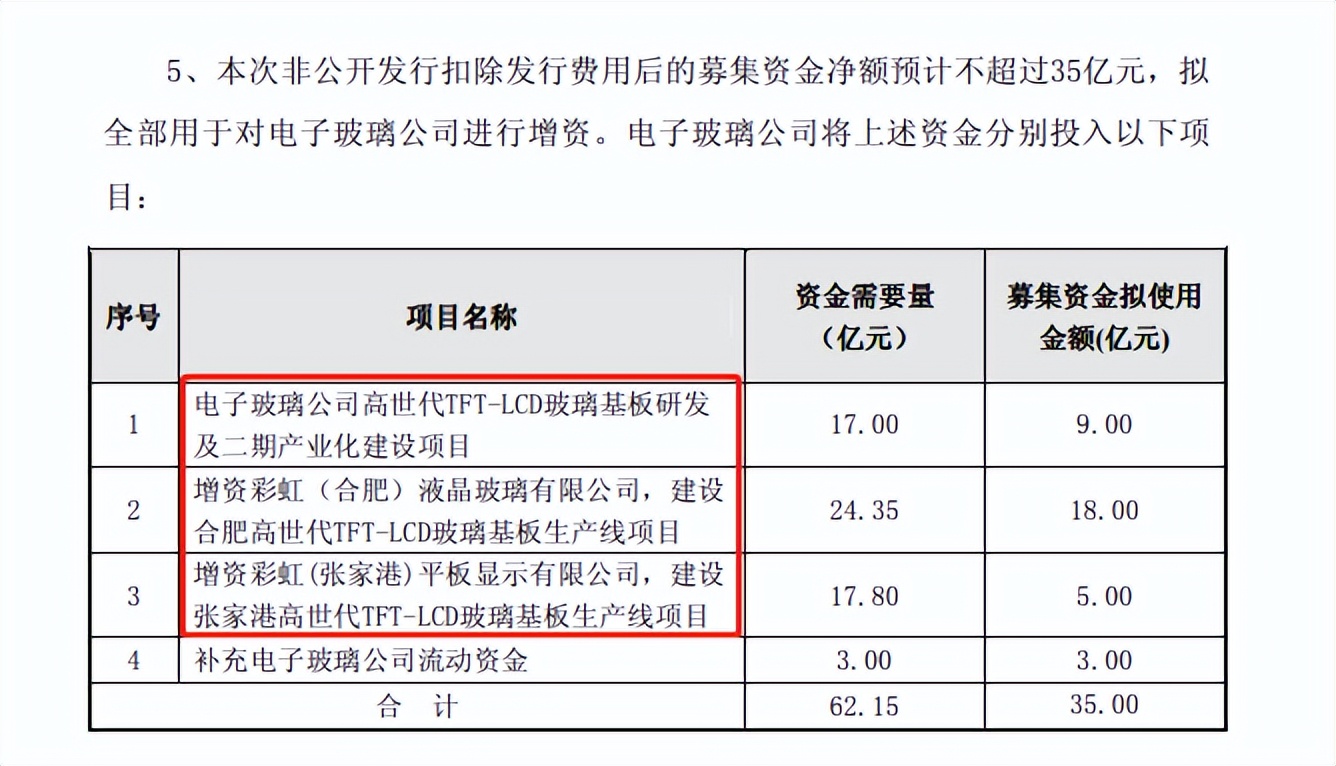 咸阳彩虹光电的股票会跌吗,咸阳彩虹集团亏损情况