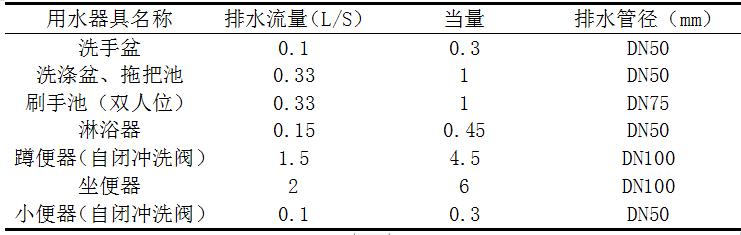 作为医院建筑“血液循环系统”的给排水设计有哪些特殊之处?