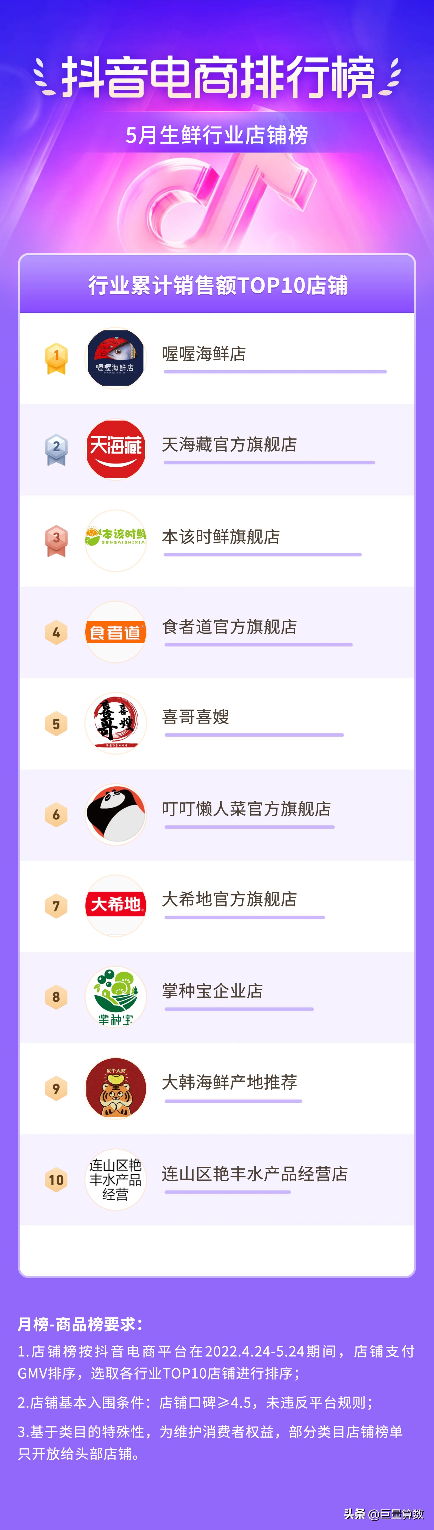 抖音11月份电商热度排行榜,抖音电商数据排行榜在哪看