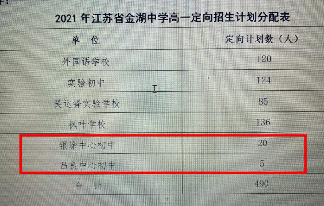 指标生困局与集团化藩篱，“双赢”的新城，淮安均衡教育道阻且长
