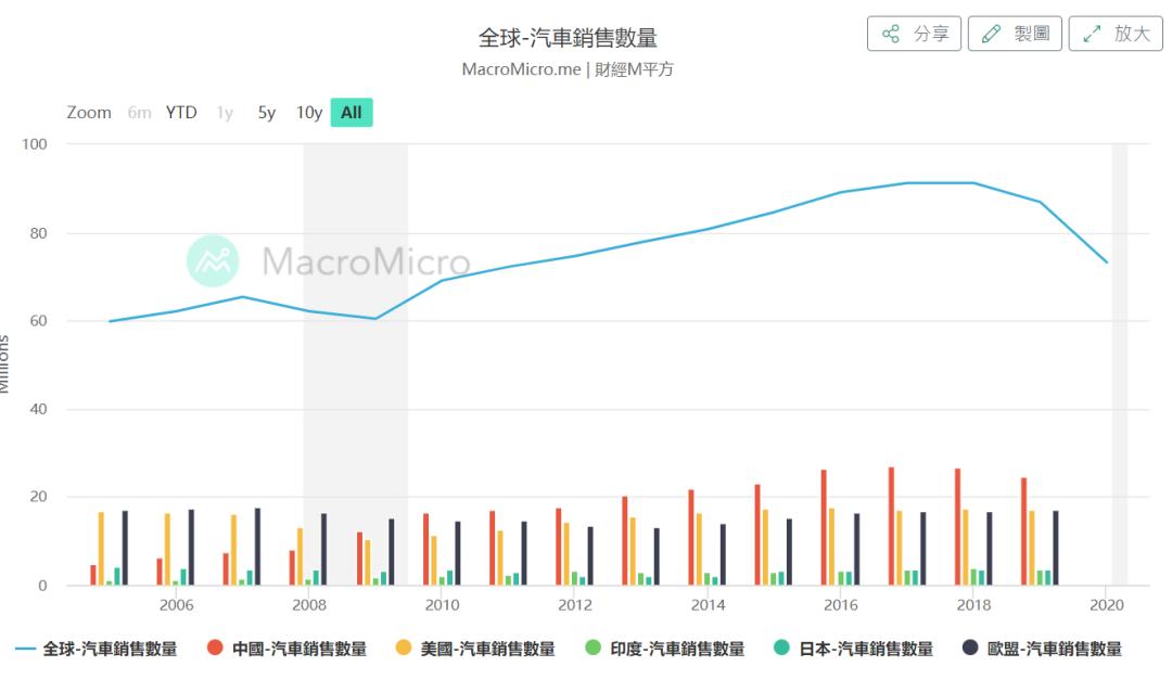 比亚迪是否还有优势,比亚迪目前属于高估还是低估