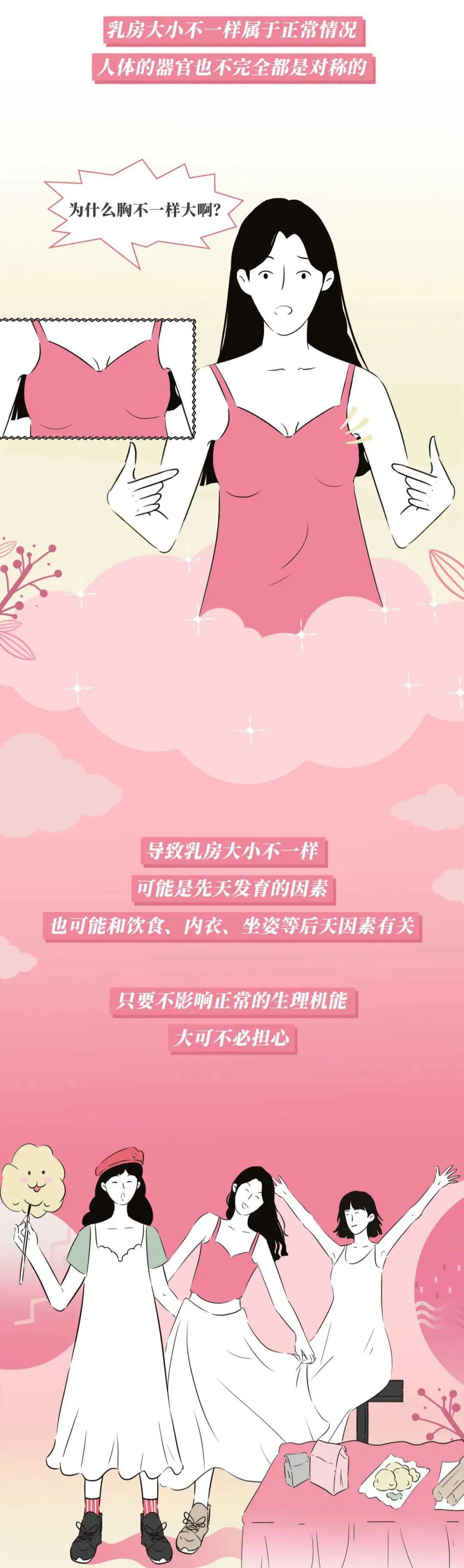 正常乳房有哪几种,乳房整形有哪几种类型