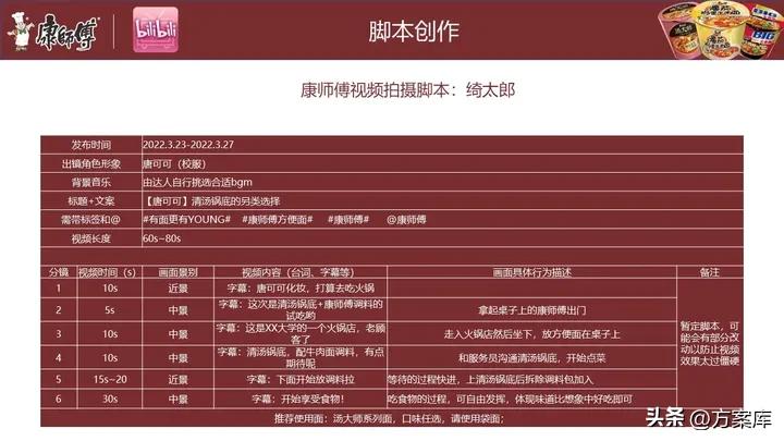 康师傅实体引流,康师傅下沉市场户外广告投放