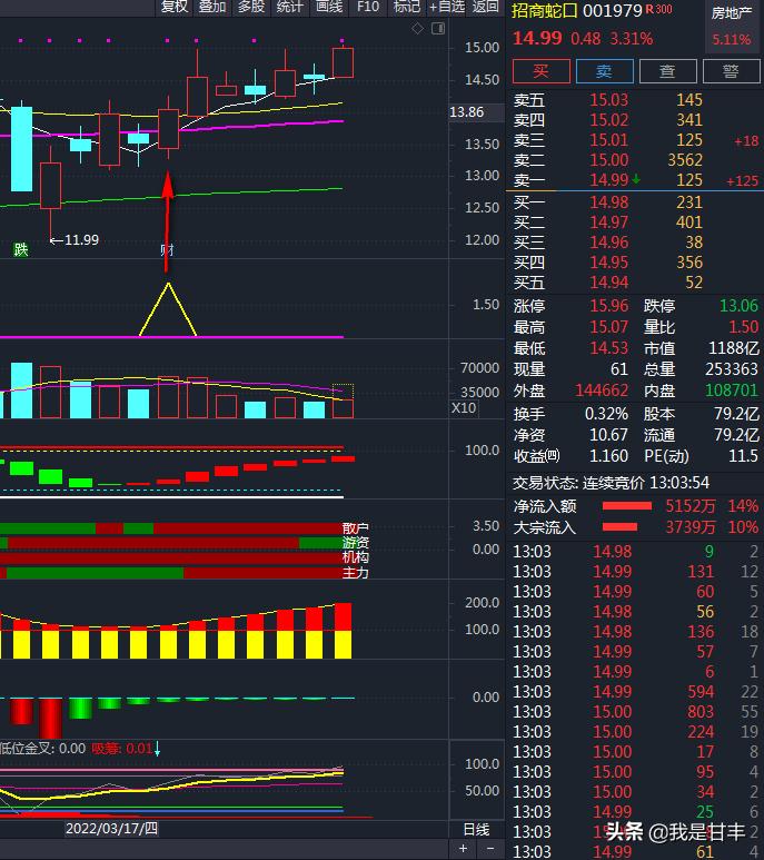 通达信自创指标如何加入选股,通达信最准的股票指标公式