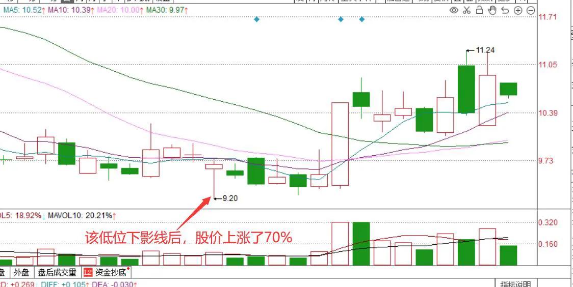 下影线完整版,下影线深度解析