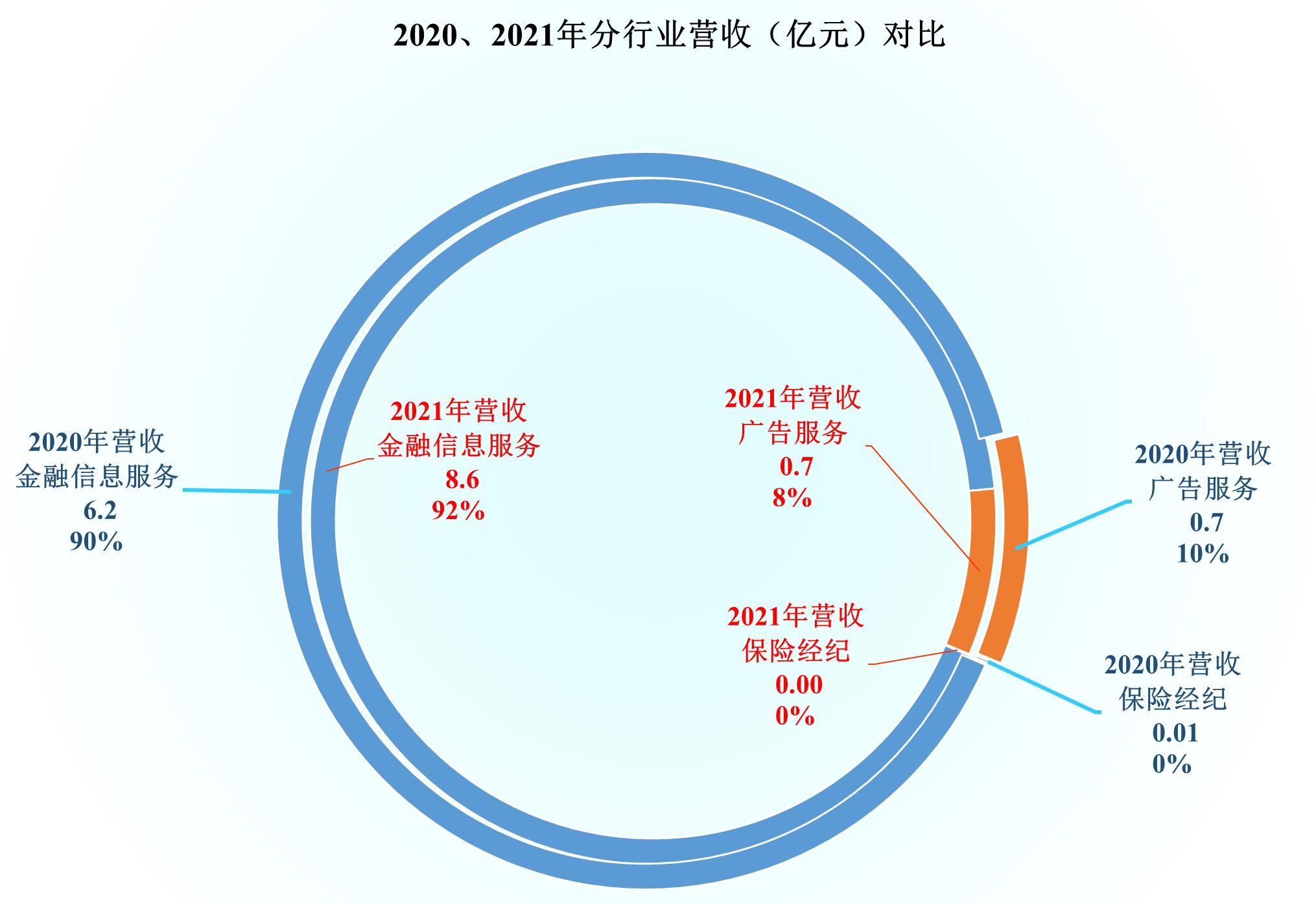 指南针股票中报业绩,指南针年报第一