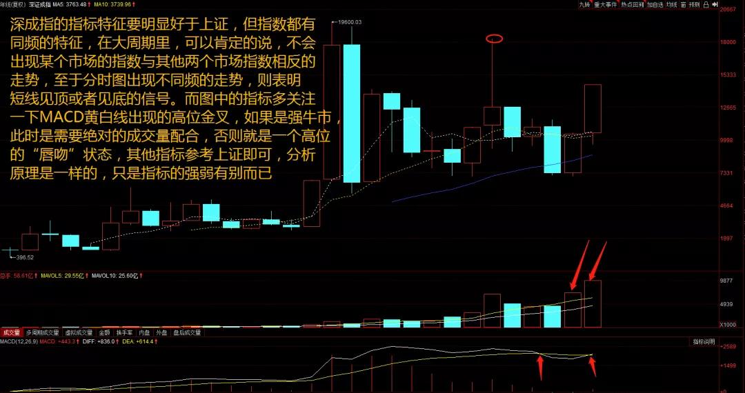 2021年a股指数最高多少点,2022年a股三大指数跌幅