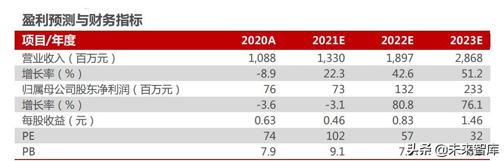 智能汽车未来10年趋势,汽车行业的洞察报告