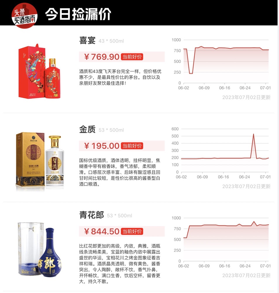 洋河梦之蓝42.8度水晶版多少钱1瓶,洋河梦之蓝m345度礼盒品鉴