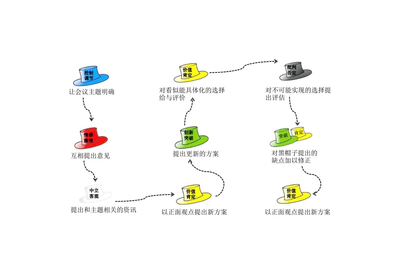 带团队就是让每个人都成为领导者“可复制的领导力”管理必备神器