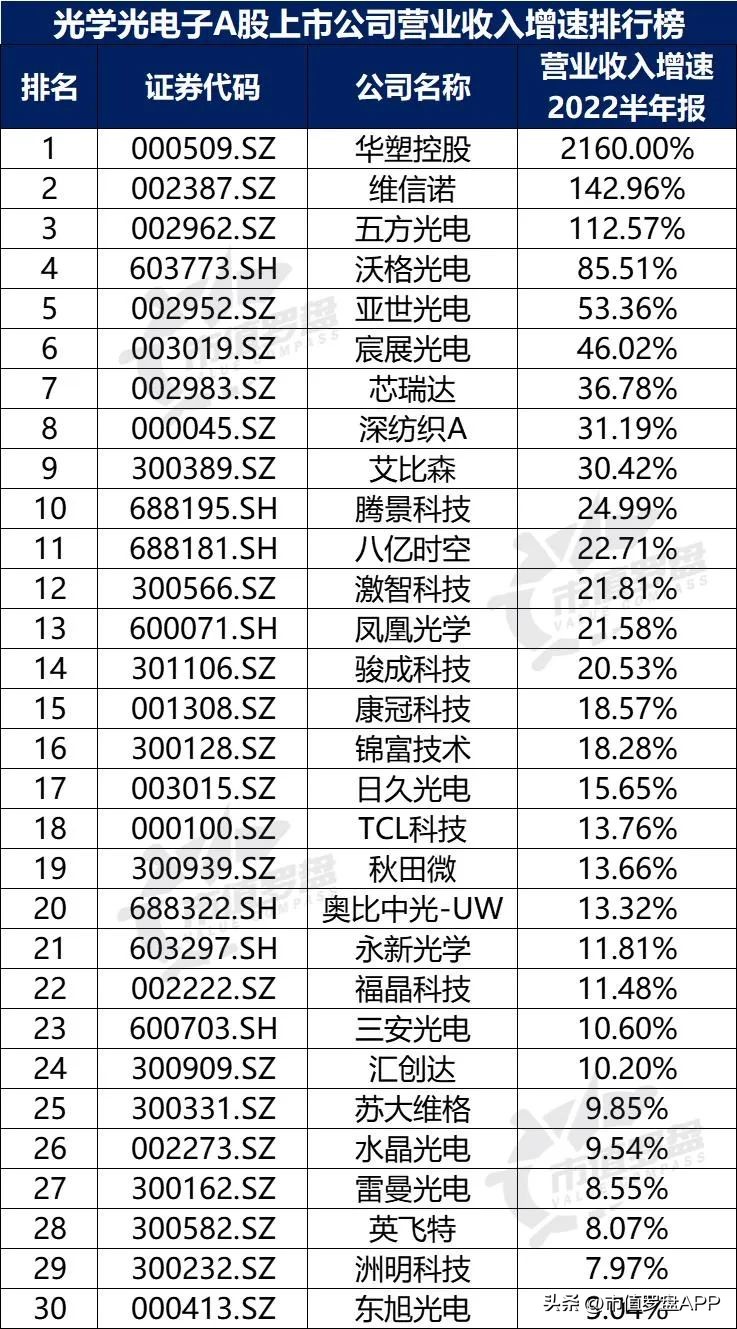 光学光电子概念股票龙头企业,中国a股行业龙头企业