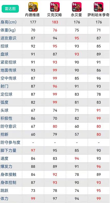 实况足球新引擎反击防守最强阵容,实况足球贝皇阵型
