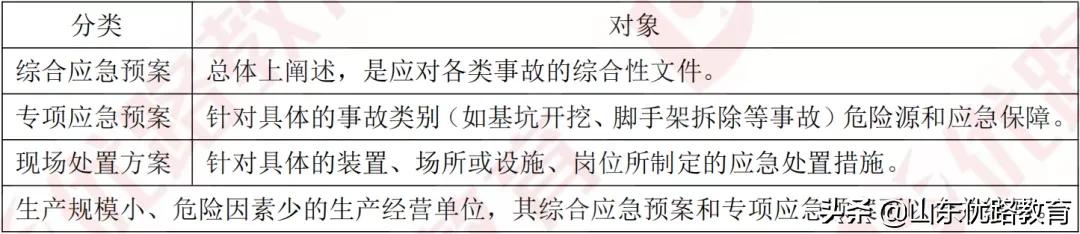 备考二建跟上步伐一起备考吧,二建备考指导班第二节