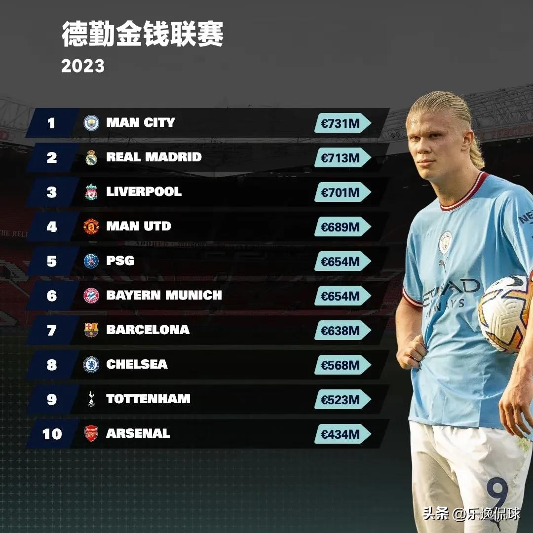 德勤发布足球俱乐部报告,德勤最新研究报告