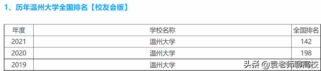 浙江工业大学与宁波大学哪个好,宁波大学和温州医科大学
