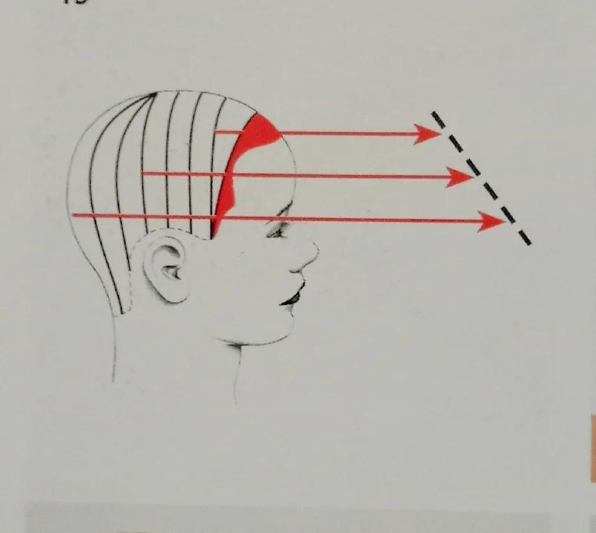 鏍囨淇壀,鏍囨缇庡彂娓愬灞傛