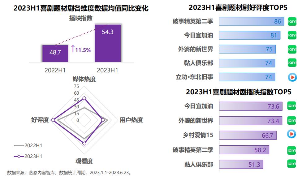 2023年底经济趋势分析,2023各季度预测
