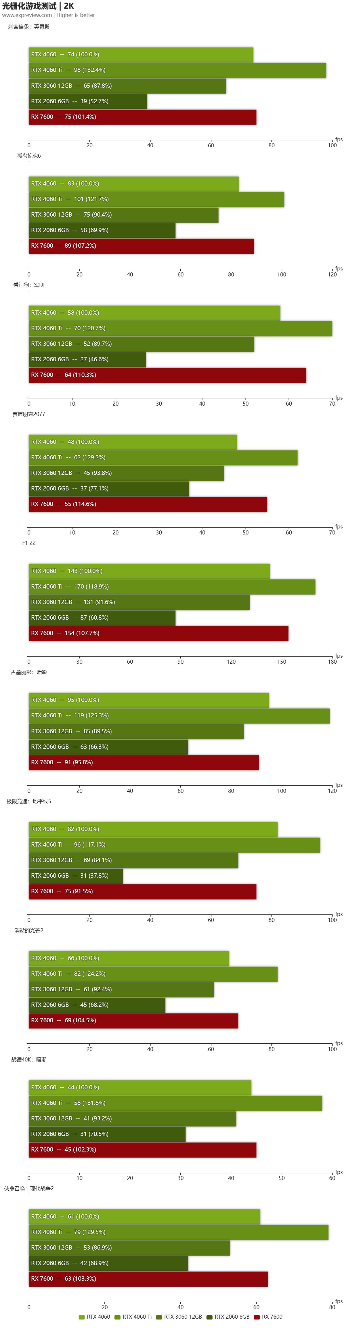 geforcertx4060ti游戏测评,geforcertx4060怎么这么便宜