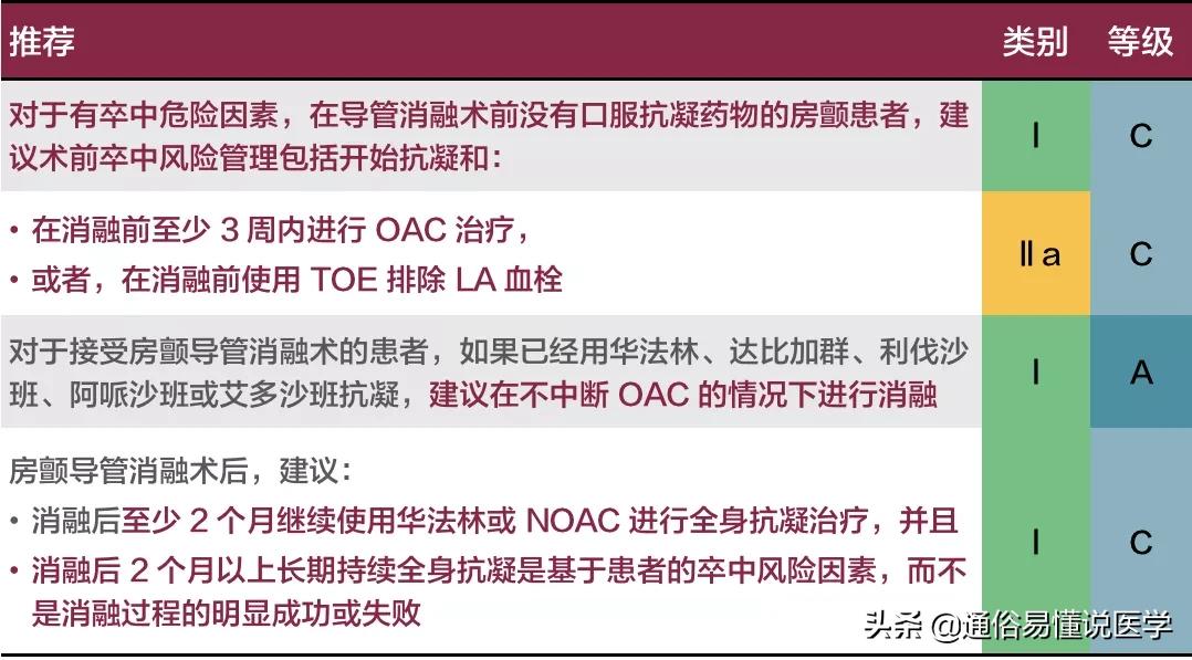 利伐沙班房颤抗凝治疗指南,华法林和达比加群酯胶囊