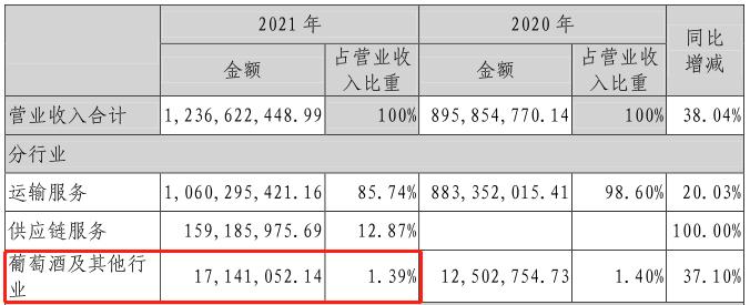中国葡萄酒企业现状,世界葡萄酒巨头年报