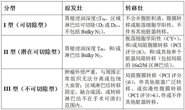 胃癌晚期患者要小心哪些症状,警惕胃癌的发生胃癌病人出现消瘦