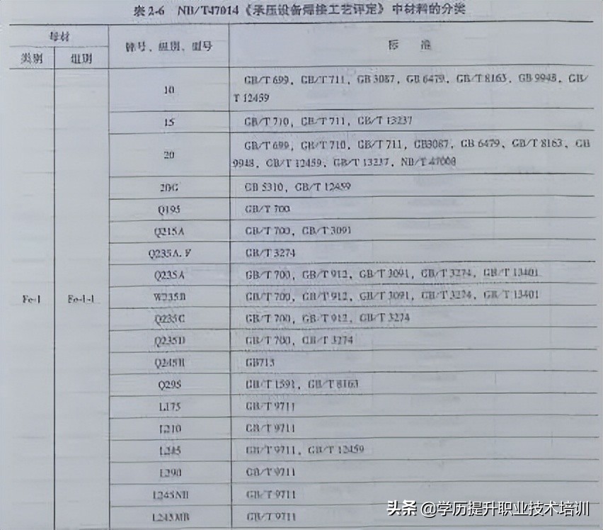 特种焊接设备人员理论知识,特种材料焊接注意事项