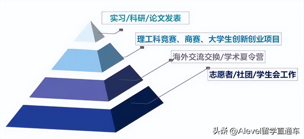 干货丨海外交流交换，纯纯浪费钱？