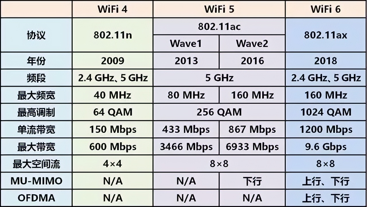 中兴路由器ax5400pro和ax5400评测,中兴zte-ax5400pro双频千兆路由器