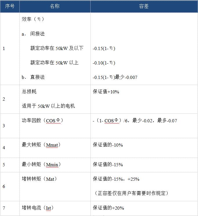 电机基础知识大全100条,18个电机基本常识