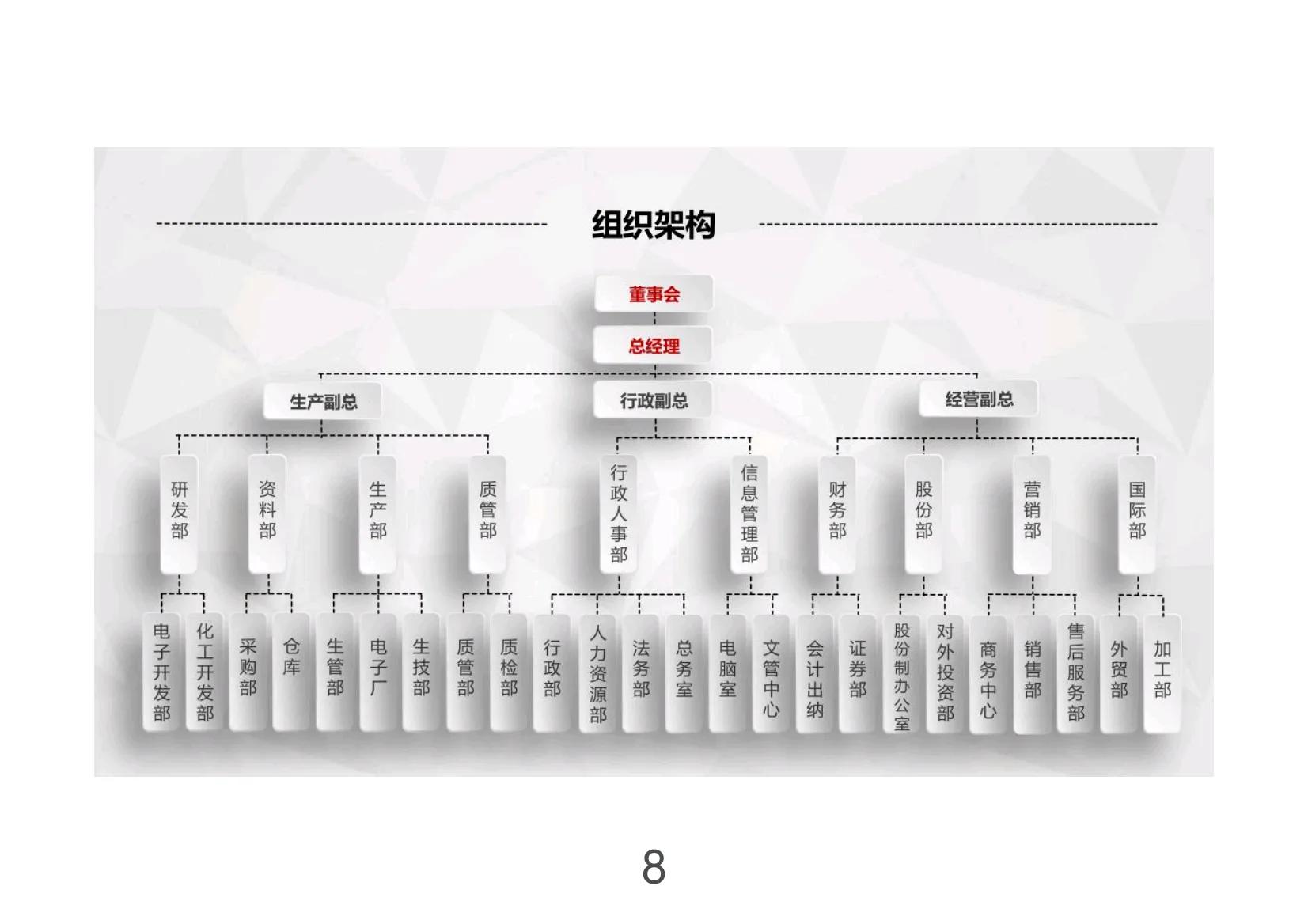 如何撰写创业融资计划书,创业融资商业计划书的14个步骤